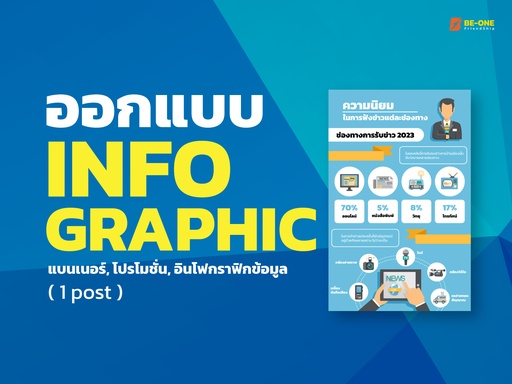 Info Graphic Design  1 image , 2 Draft , 1 Final , 2 Editable